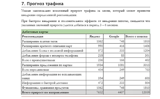 Часть 6. Точки роста и user experience